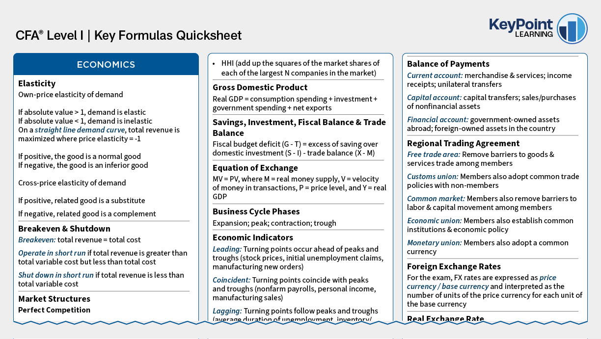 Free CFA® Formula Sheet Preview